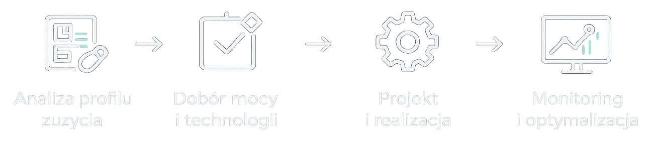 Analiza profilu zużycia, dobór mocy i technologii, projekt i realizacja oraz monitoring i optymalizacja